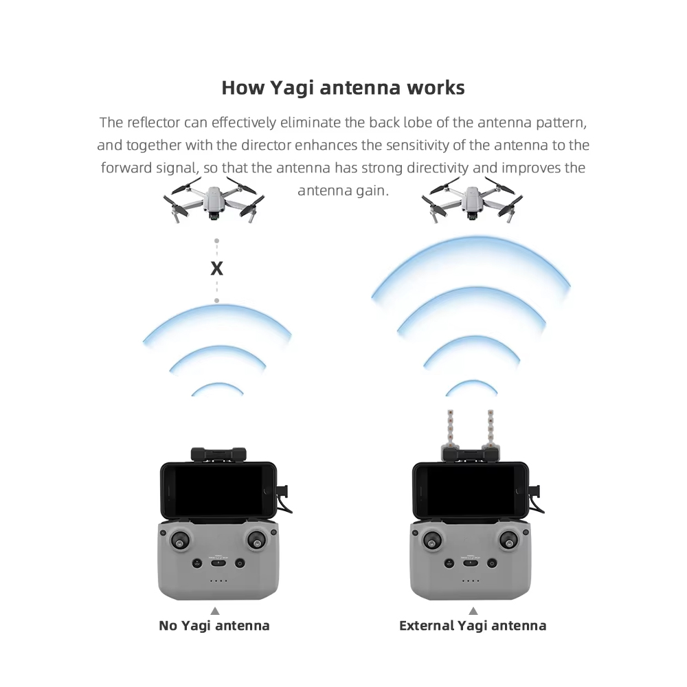 Antena BRDRC-Yagi para control - Drone Rc Dji avaliação e preço